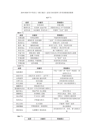 2019-2020年中考語文(浙江地區(qū))總復習知識清單八?？家族e成語集錦