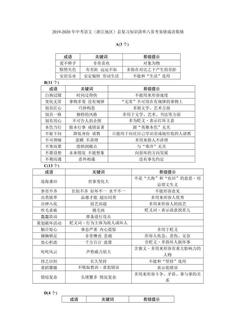 2019-2020年中考語文(浙江地區(qū))總復(fù)習(xí)知識清單八?？家族e成語集錦_第1頁