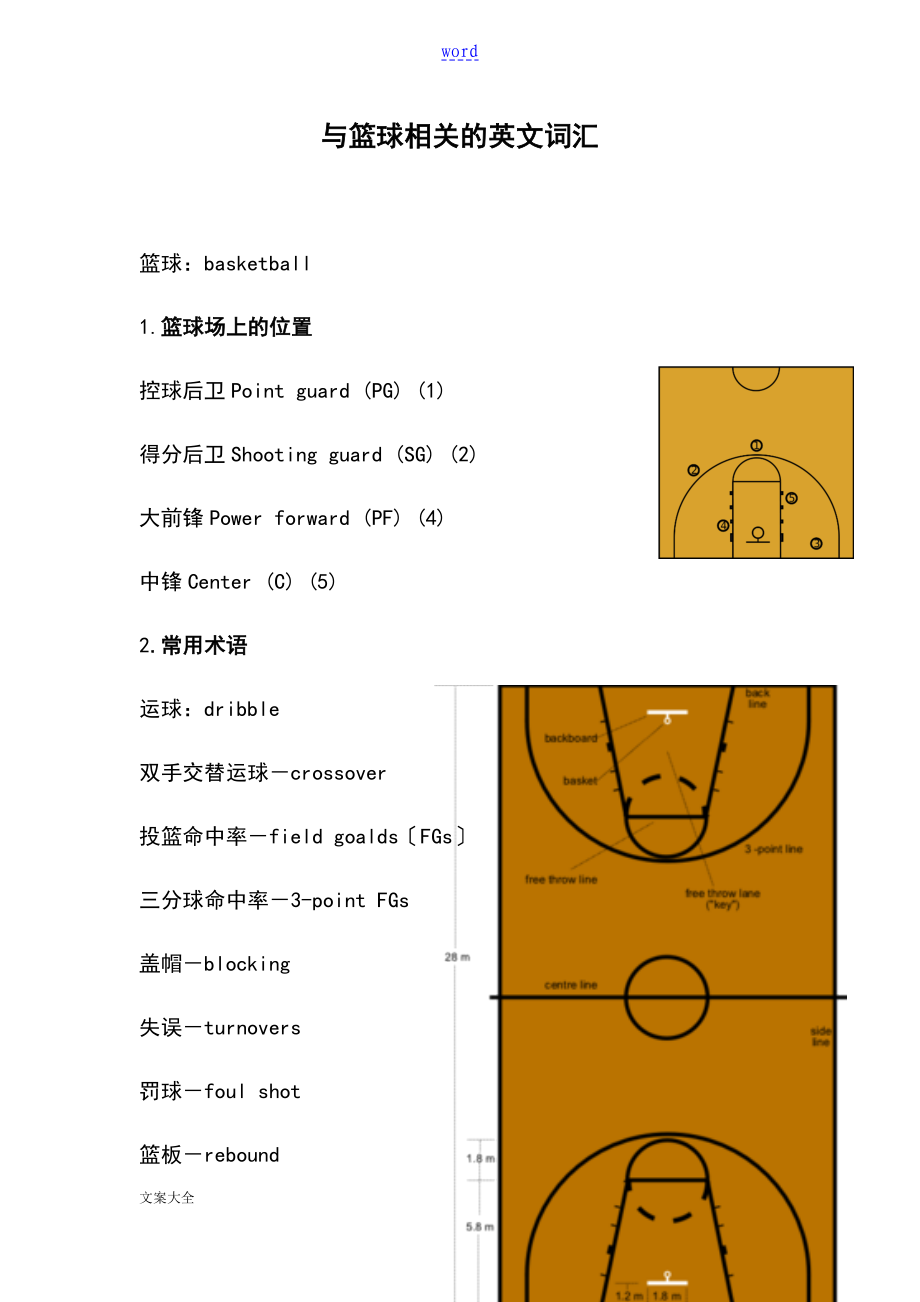 篮球英文专业术语_第1页