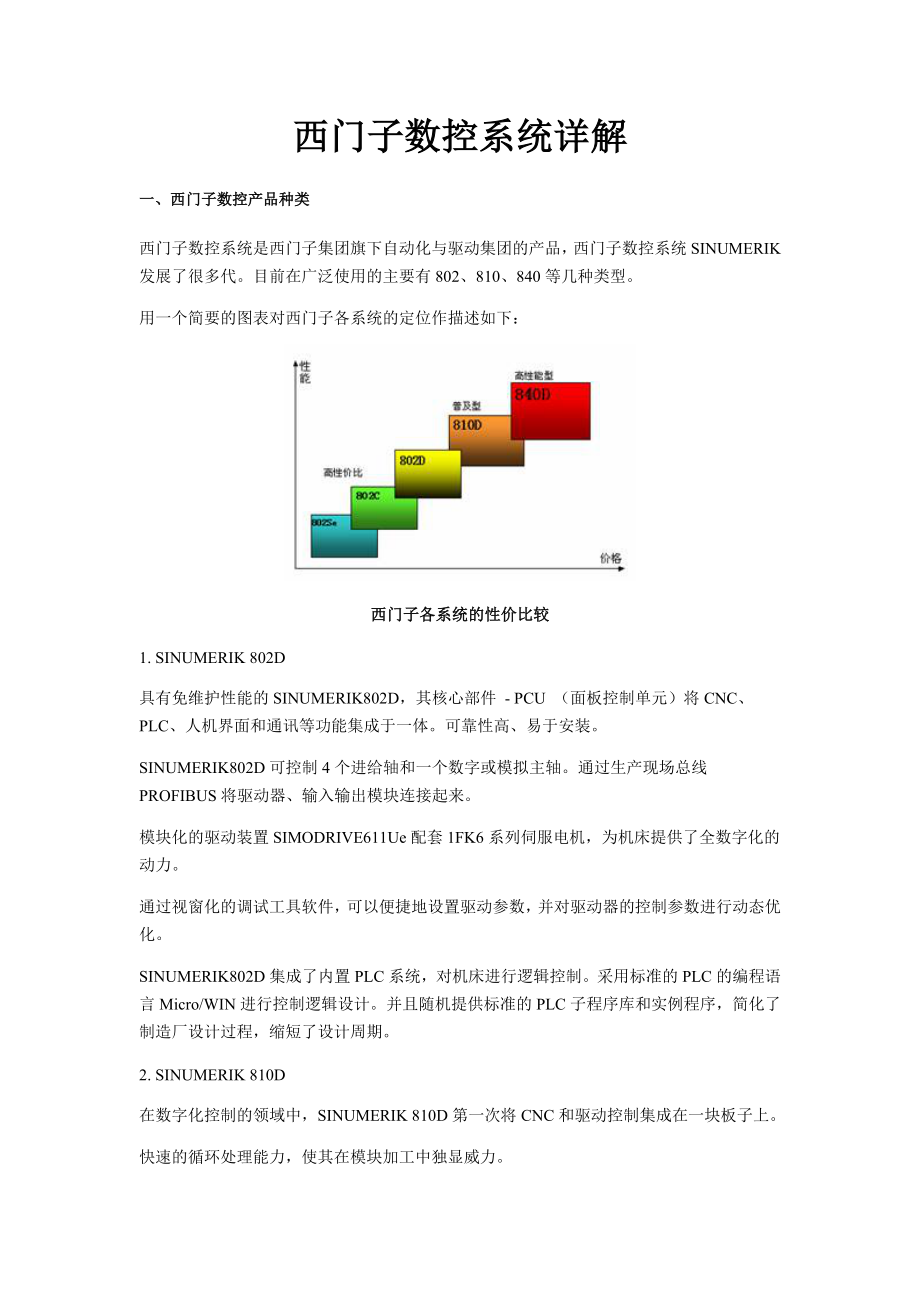 西门子数控系统详解_第1页