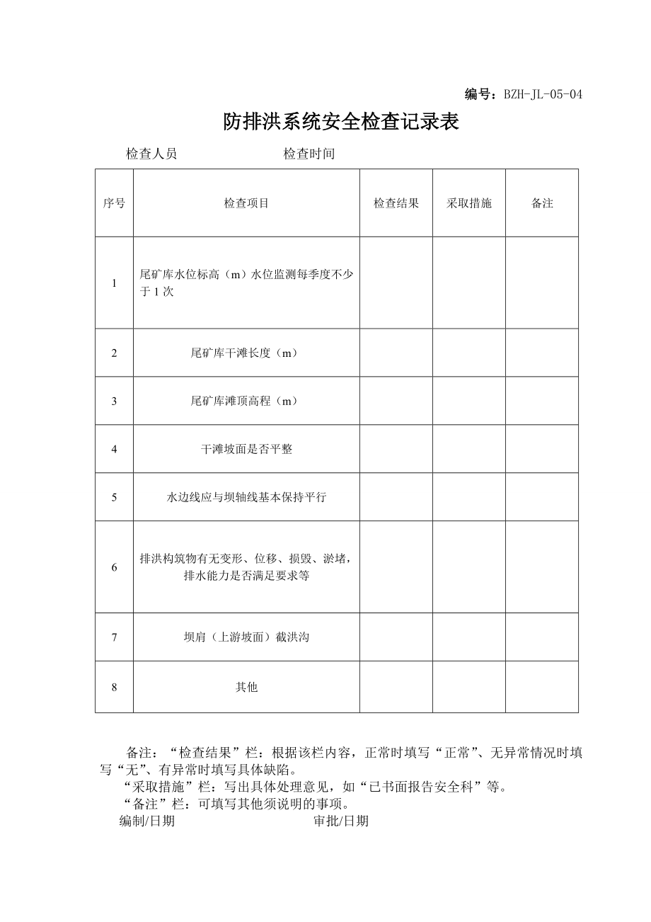 防排洪系统安全检查记录表矿山公司_第1页