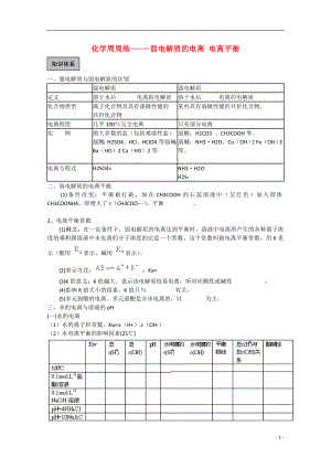 高考化學 周周練 弱電解質(zhì)的電離 電離平衡練習