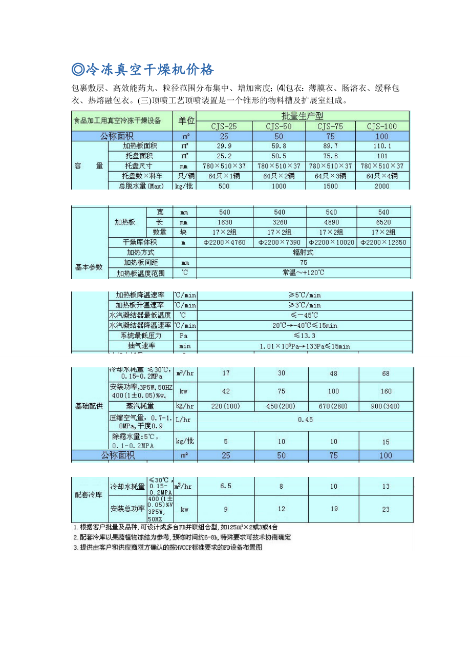 冷冻真空干燥机价格_第1页