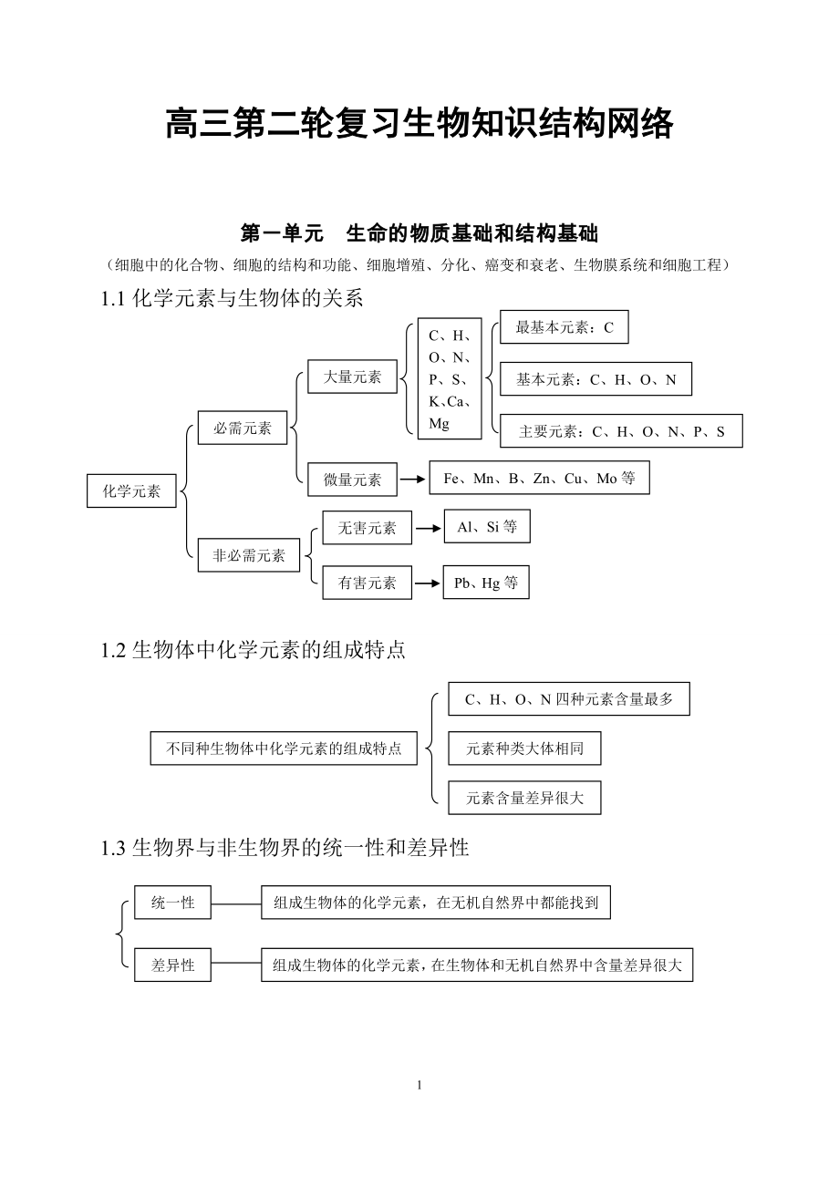 高考生物知識(shí)點(diǎn)總結(jié)全[共85頁]_第1頁