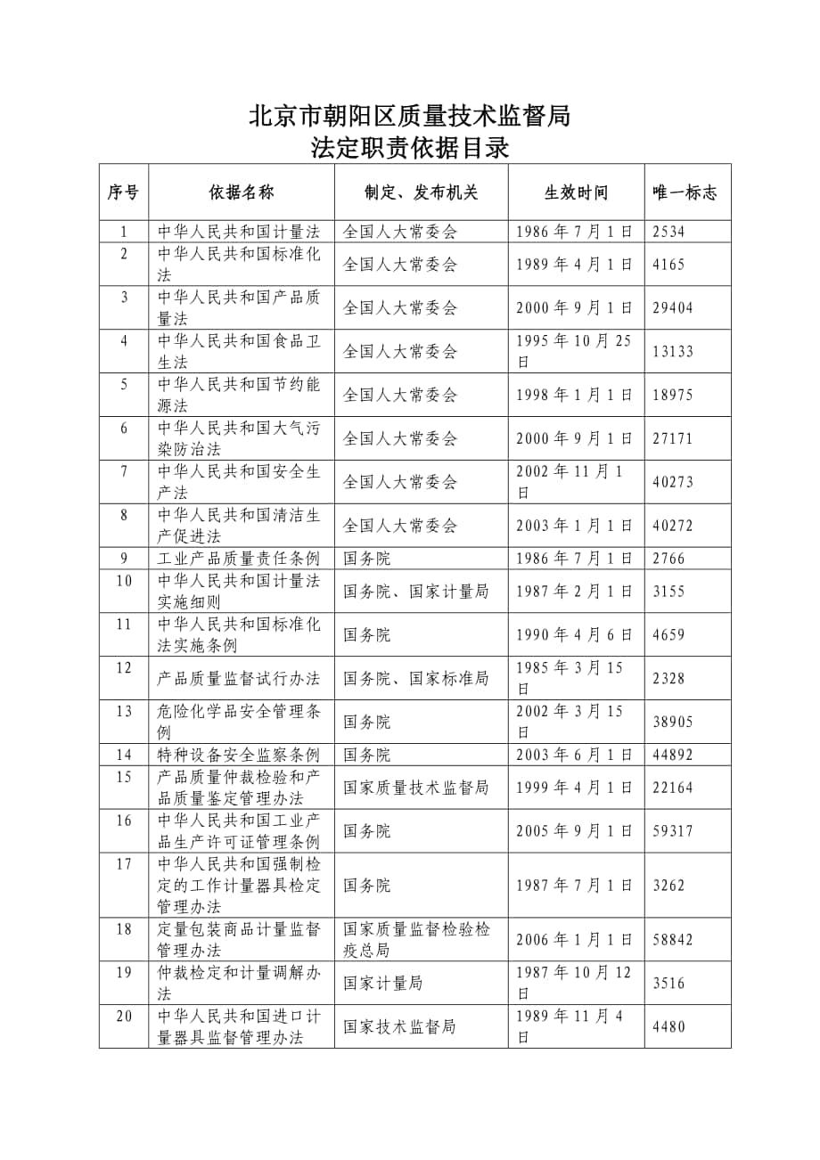 北京市朝阳区质量技术监督局_第1页