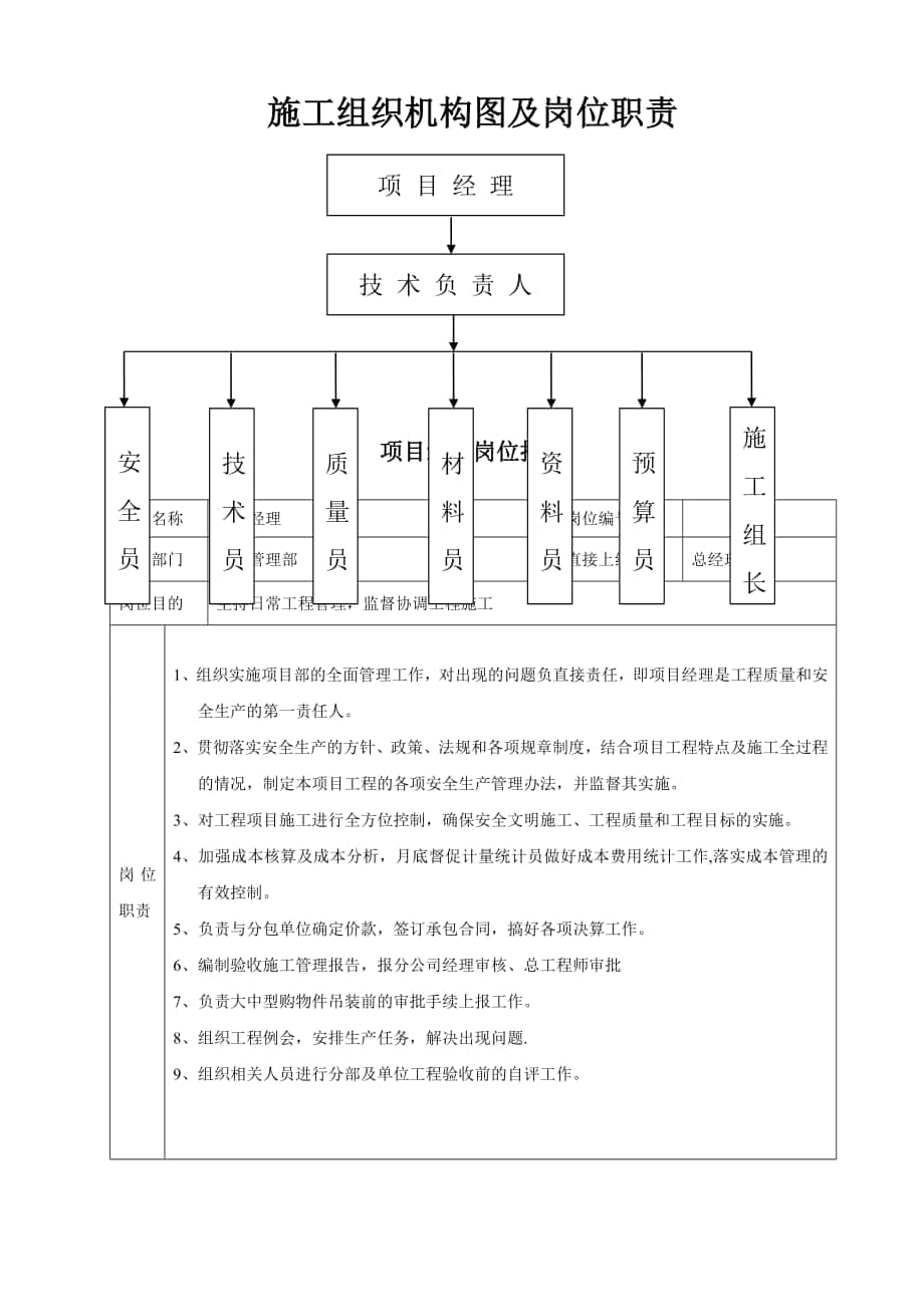 施工組織機(jī)構(gòu) 及崗位職責(zé)_第1頁