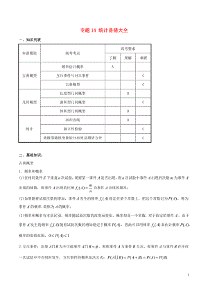 2018年高考數(shù)學(xué) 破解命題陷阱 專題14 統(tǒng)計(jì)易錯(cuò)大全