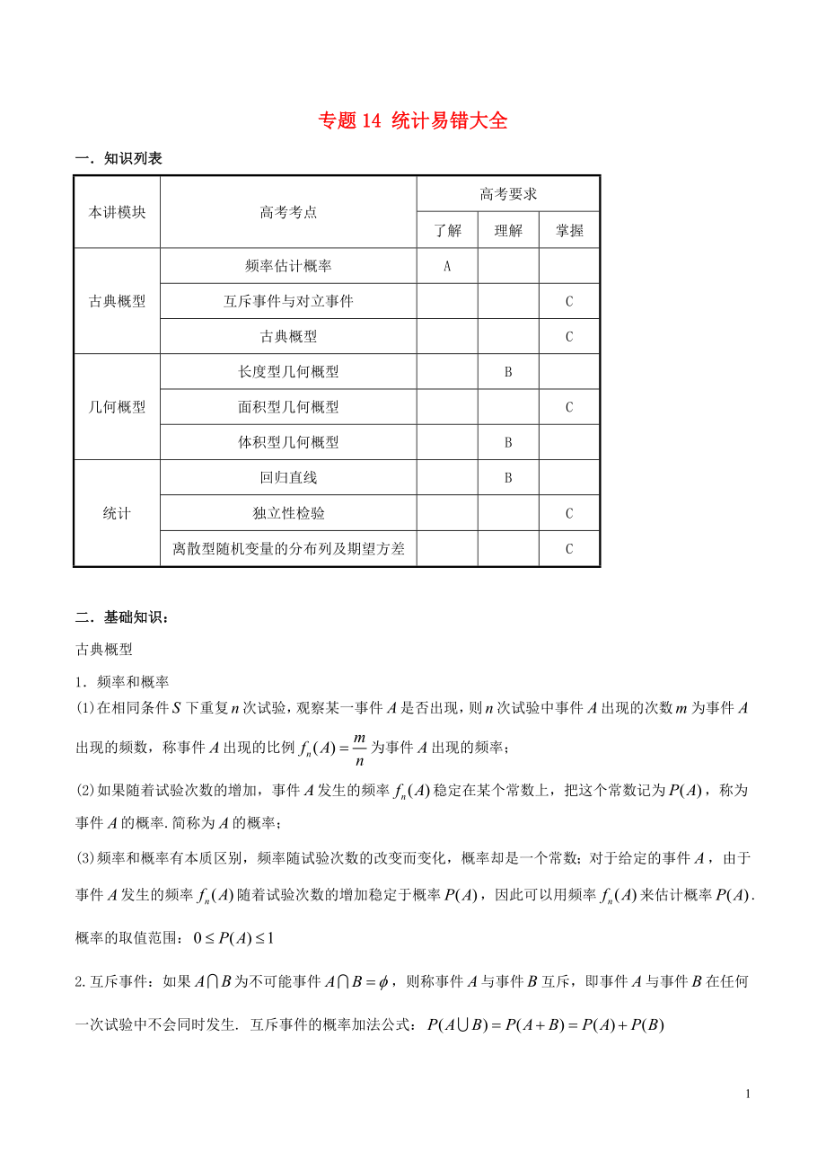 2018年高考數(shù)學 破解命題陷阱 專題14 統(tǒng)計易錯大全_第1頁