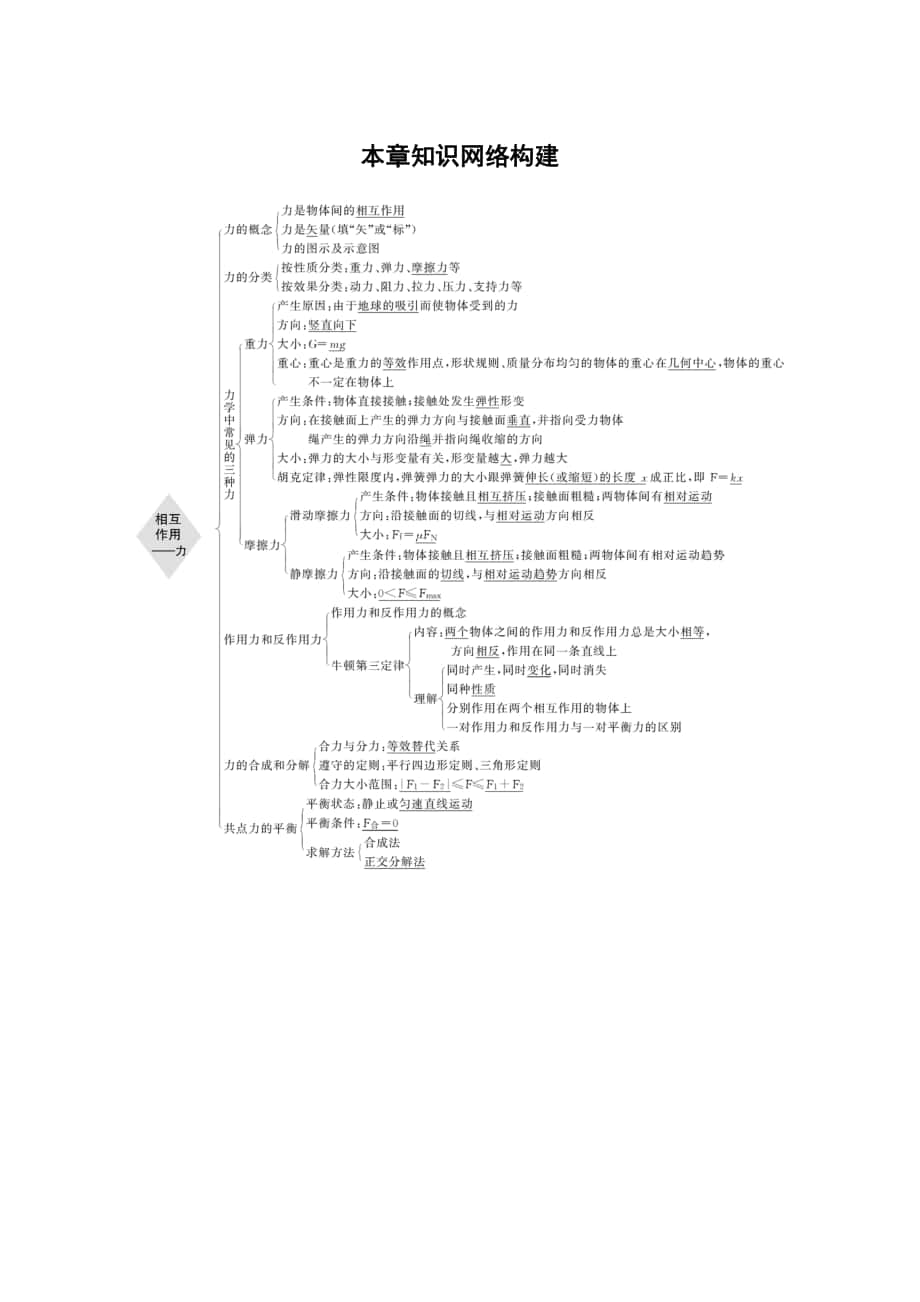 第三章本章知识网络构建_第1页