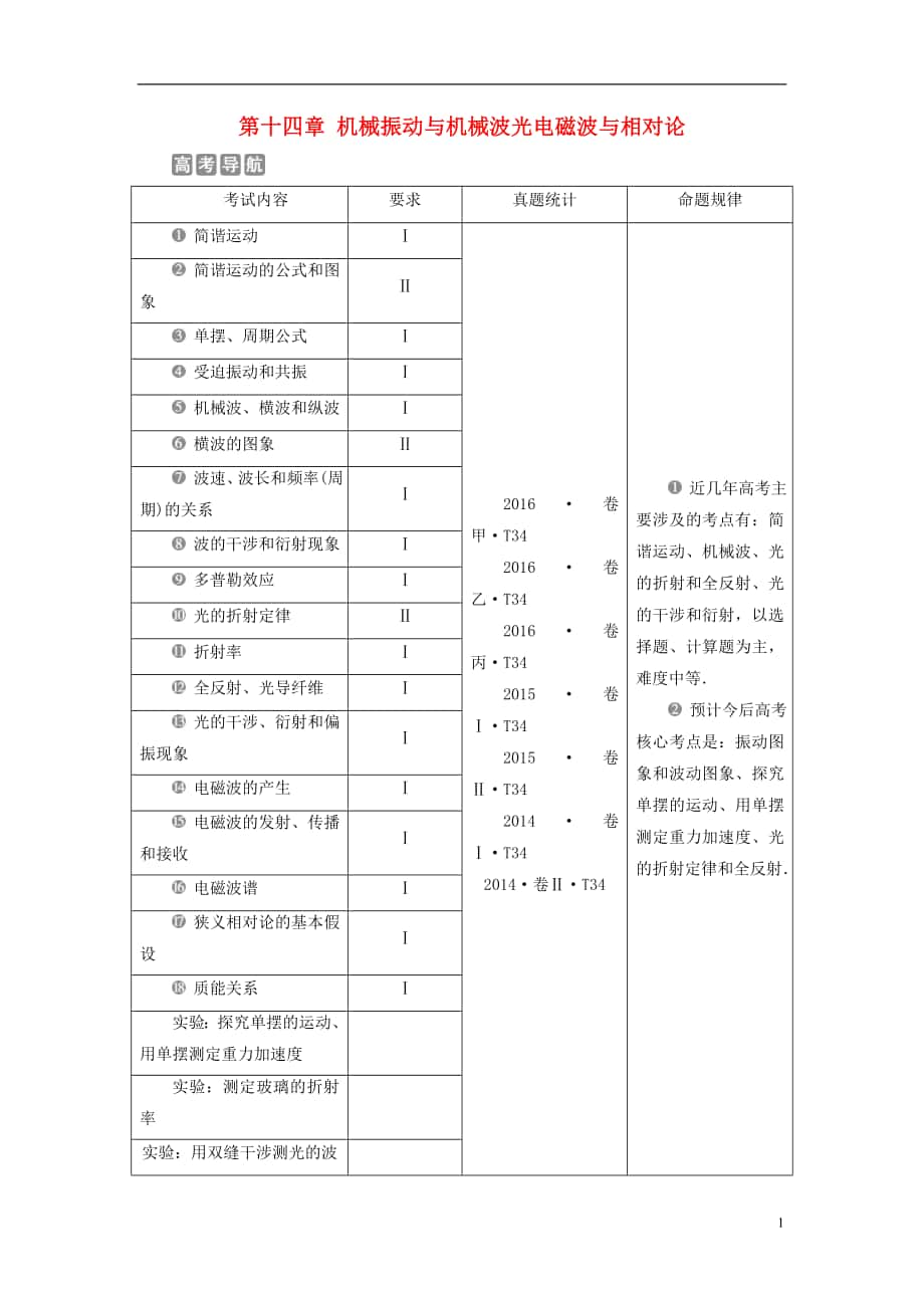 （新課標(biāo)）年高考物理一輪復(fù)習(xí) 第十四章 機(jī)械振動(dòng)與機(jī)械波光電磁波與相對(duì)論 第一節(jié) 機(jī)械振動(dòng)試題_第1頁(yè)