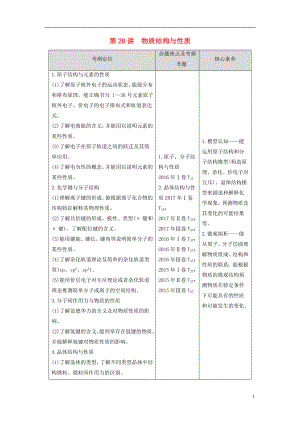 2018版高考化學(xué)二輪復(fù)習(xí) 專(zhuān)題6 物質(zhì)結(jié)構(gòu)與性質(zhì) 第20講 物質(zhì)結(jié)構(gòu)與性質(zhì)學(xué)案