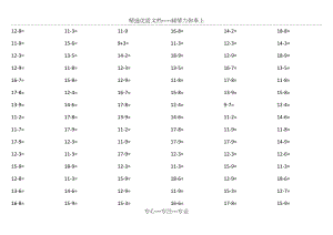 20以內(nèi)退位口算