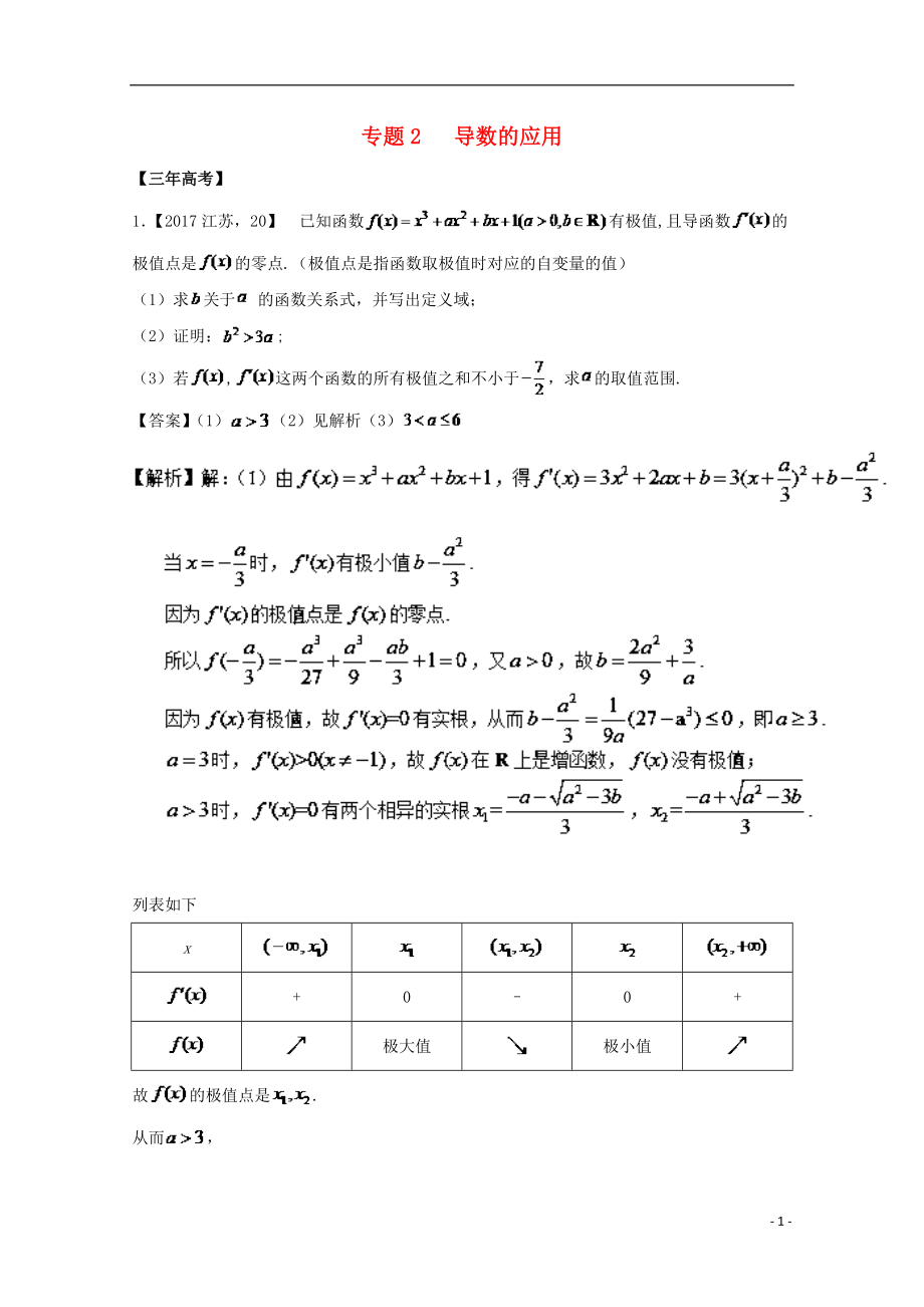 （江蘇專用）2018年高考數(shù)學總復習 專題3.2 導數(shù)的應用試題（含解析）_第1頁