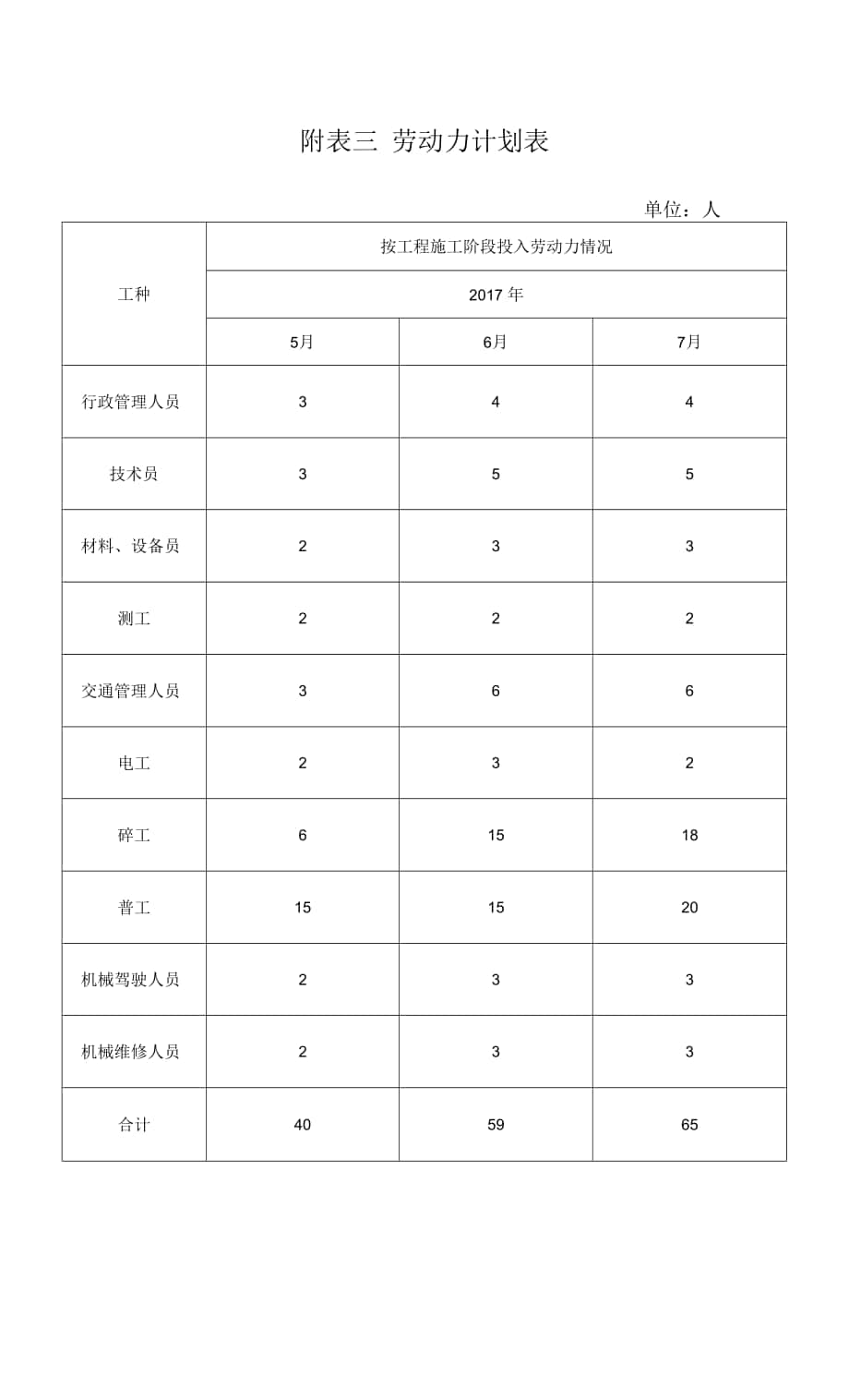 附表三 劳动力计划表.docx_第1页