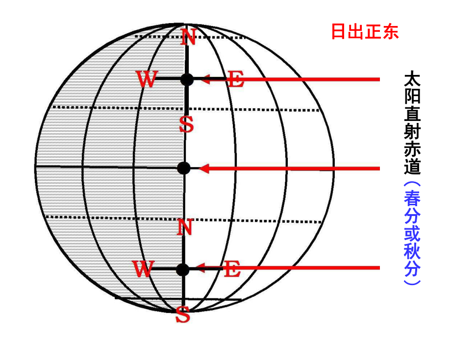 日出日落方位课件_第1页