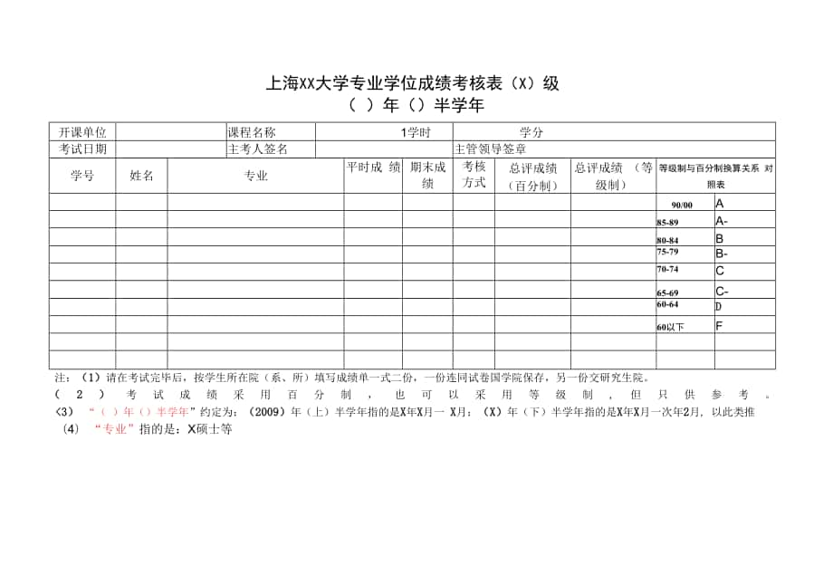 上海XX大学专业学位成绩考核表（X）级.docx_第1页