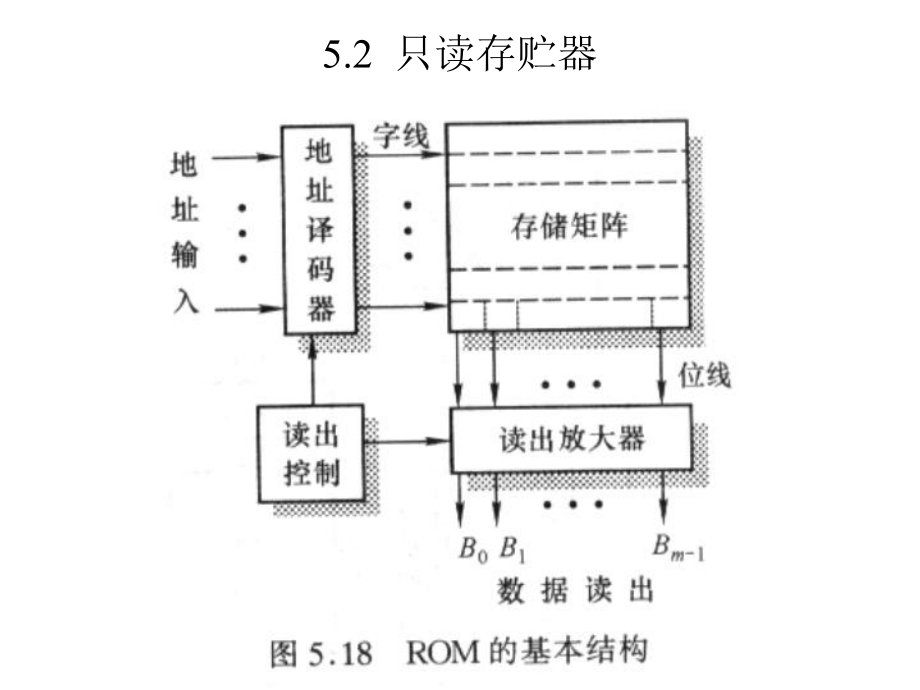 計算機邏輯結構與基礎課件：5_2只讀存儲器_第1頁