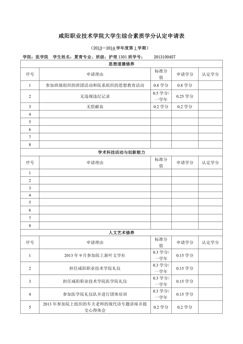 咸阳职业技术学院学生综合素质学分申请表+夏青_第1页