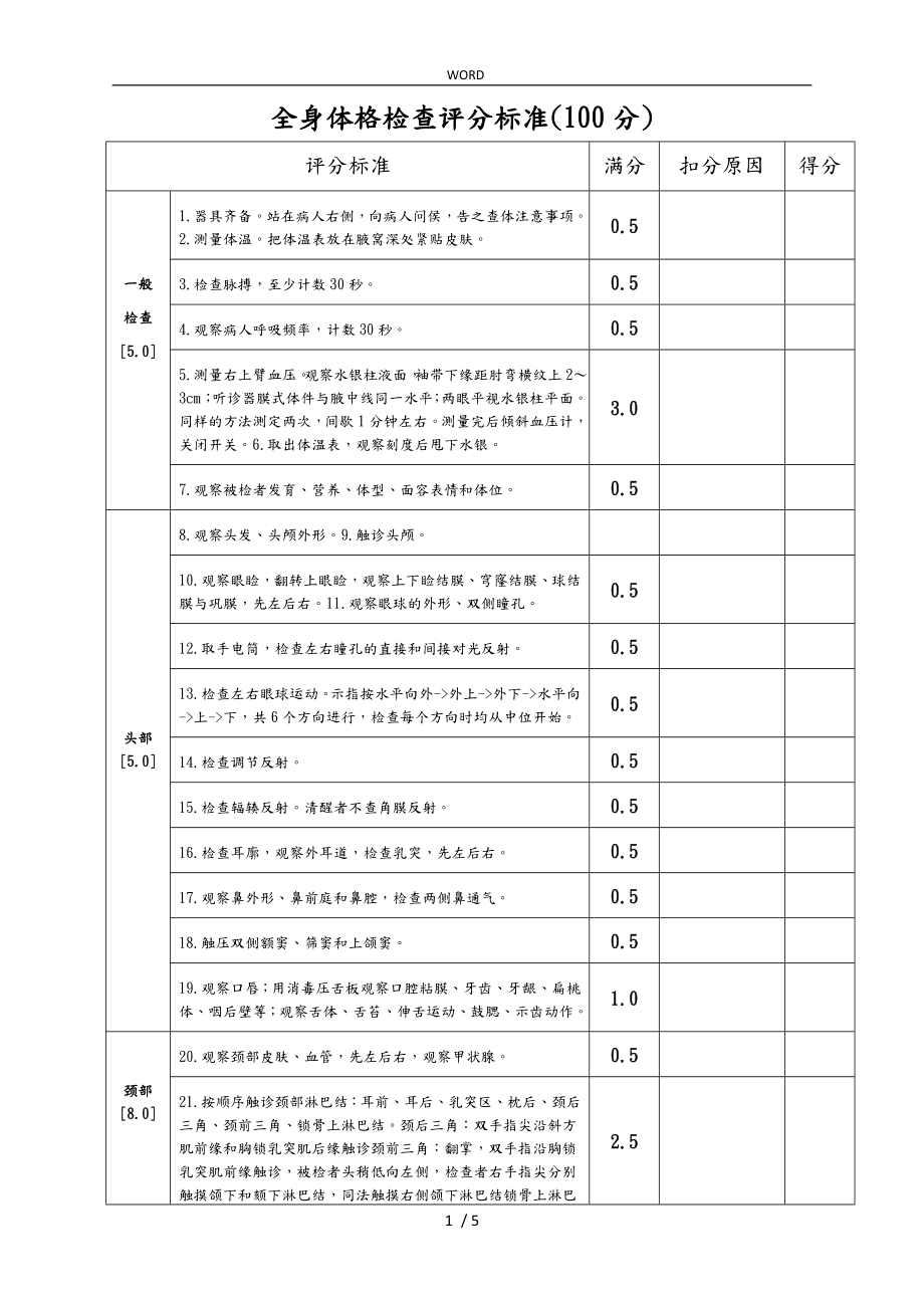 全身体格检查评分标准(表)_第1页