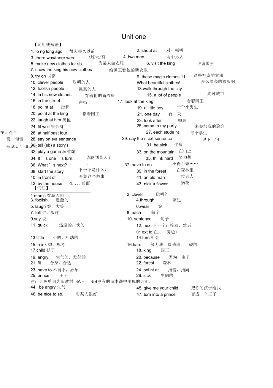 蘇教譯林6A知識點匯總情況_第1頁