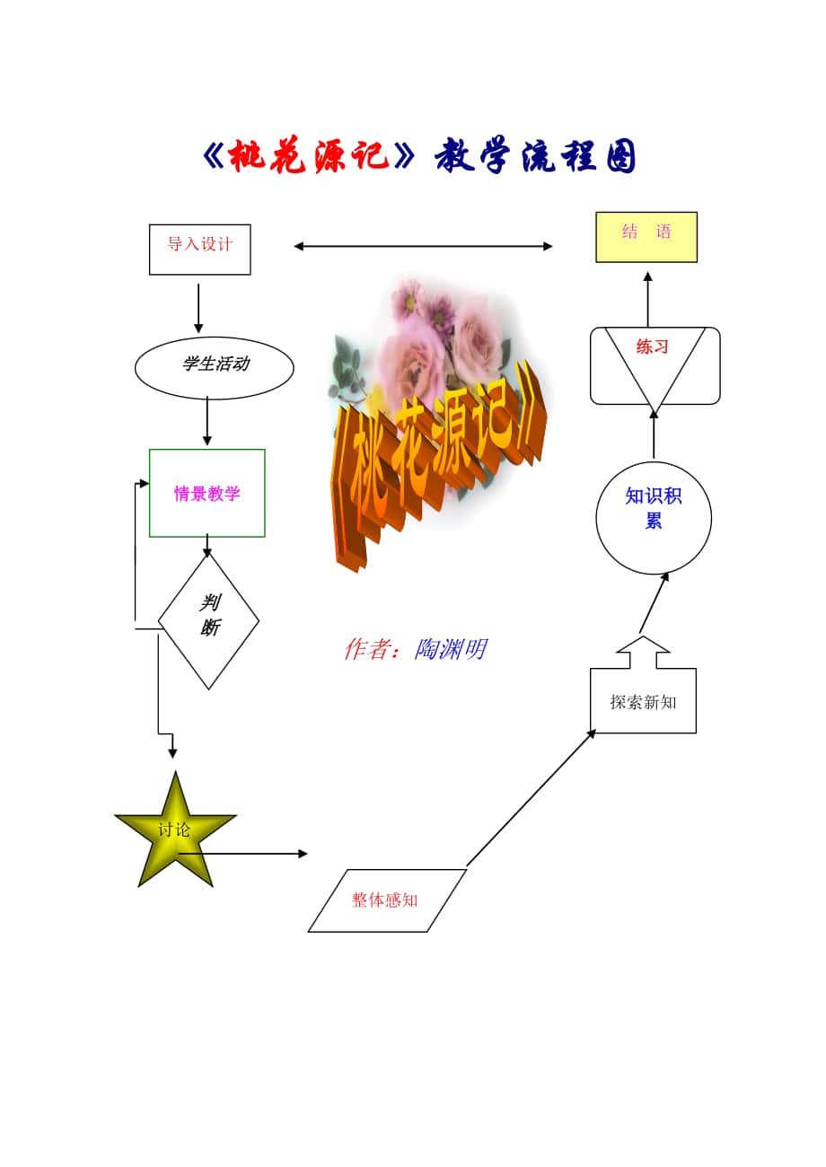 桃花源记教学流程图