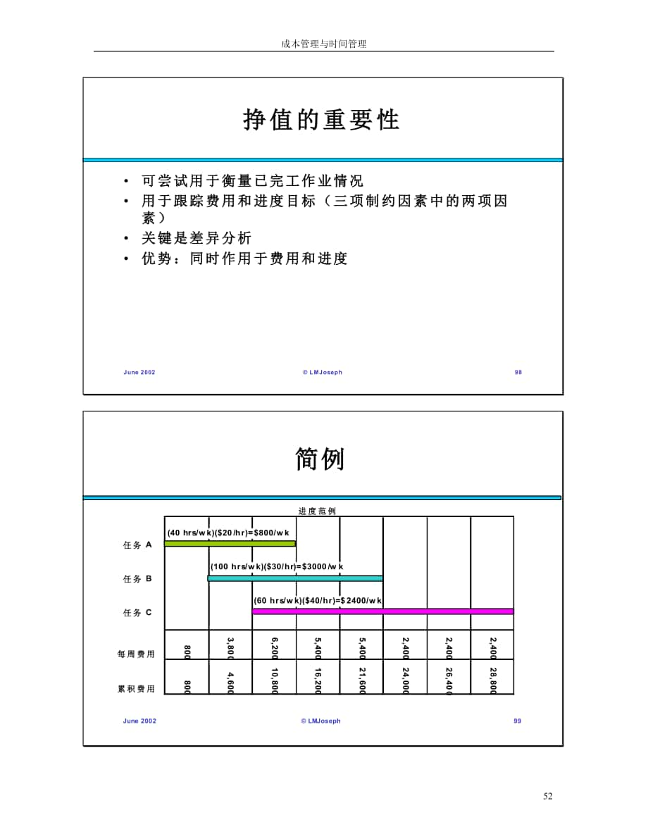 成本与进程管理中文-3_第1页