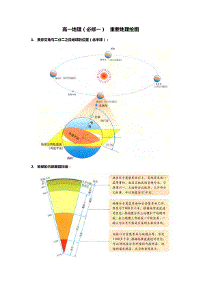 高一地理(必修一) 重要地理繪圖