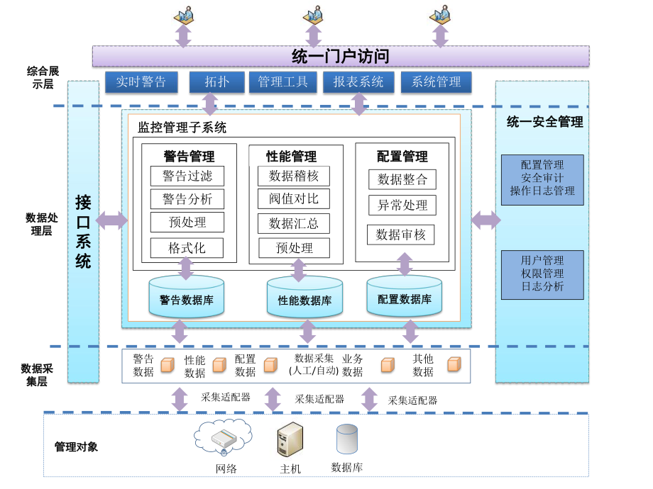 系统架构图ppt课件_第1页