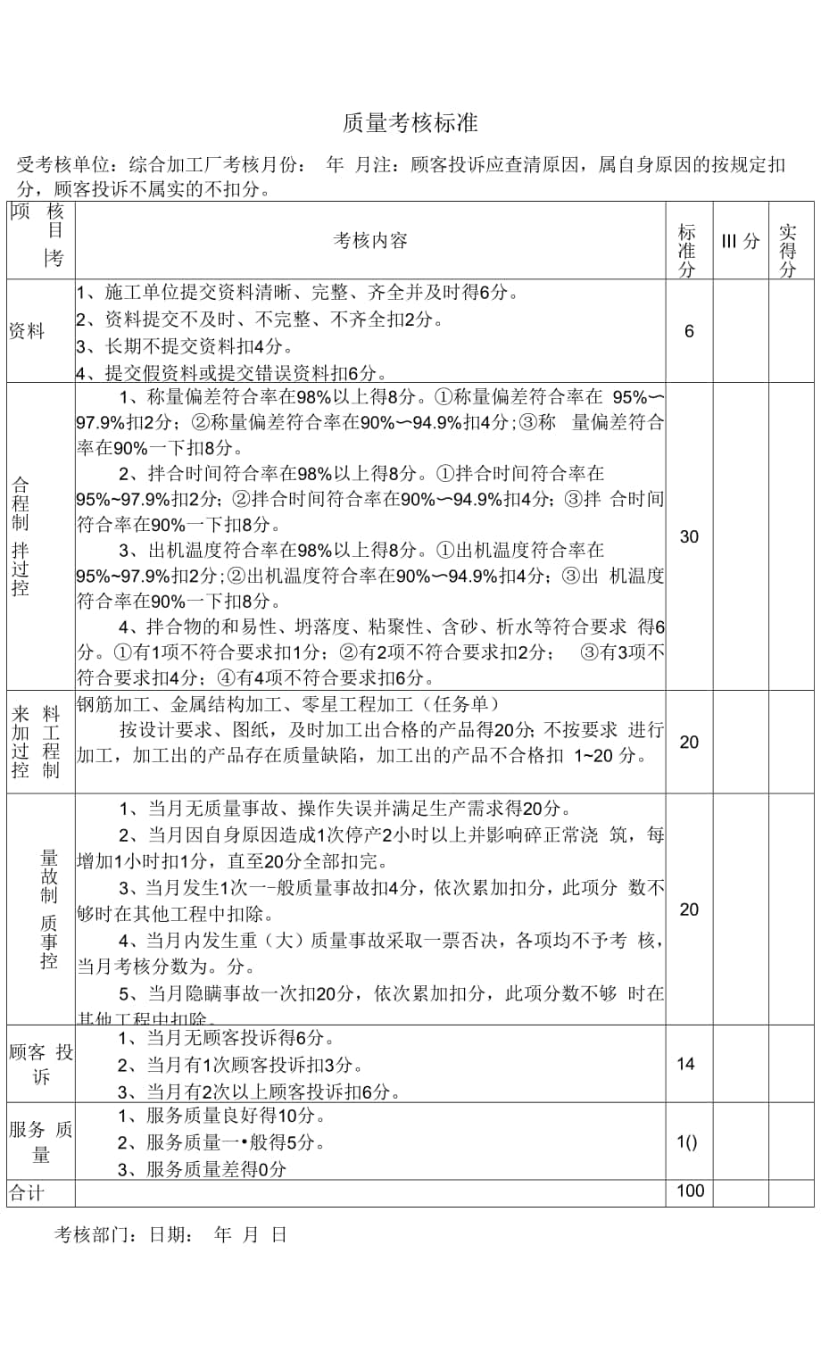 水利水电工程施工作业队每月 质量考核标准.docx_第1页