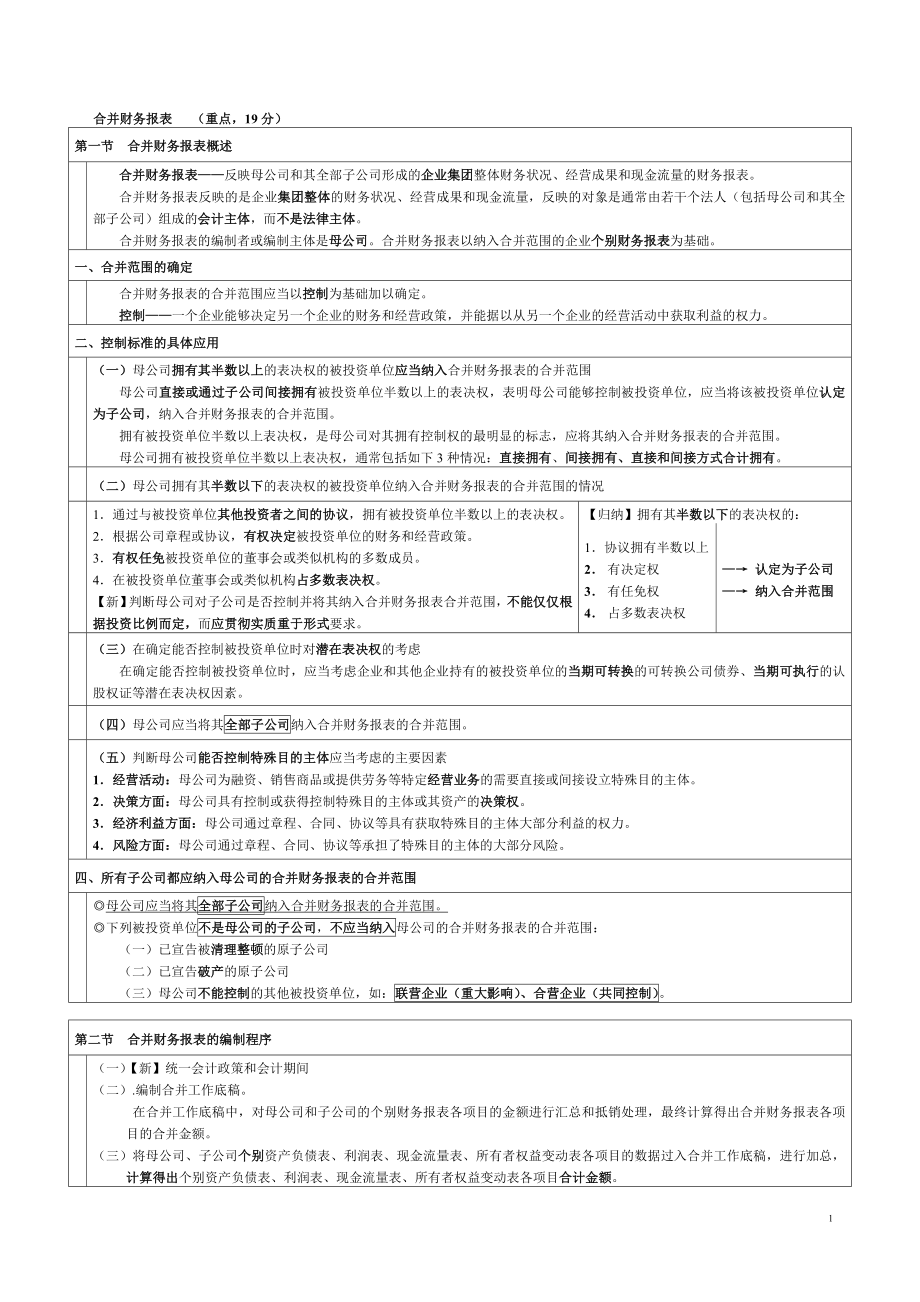 2012會計備考完全攻略【合并財務(wù)報表】_第1頁