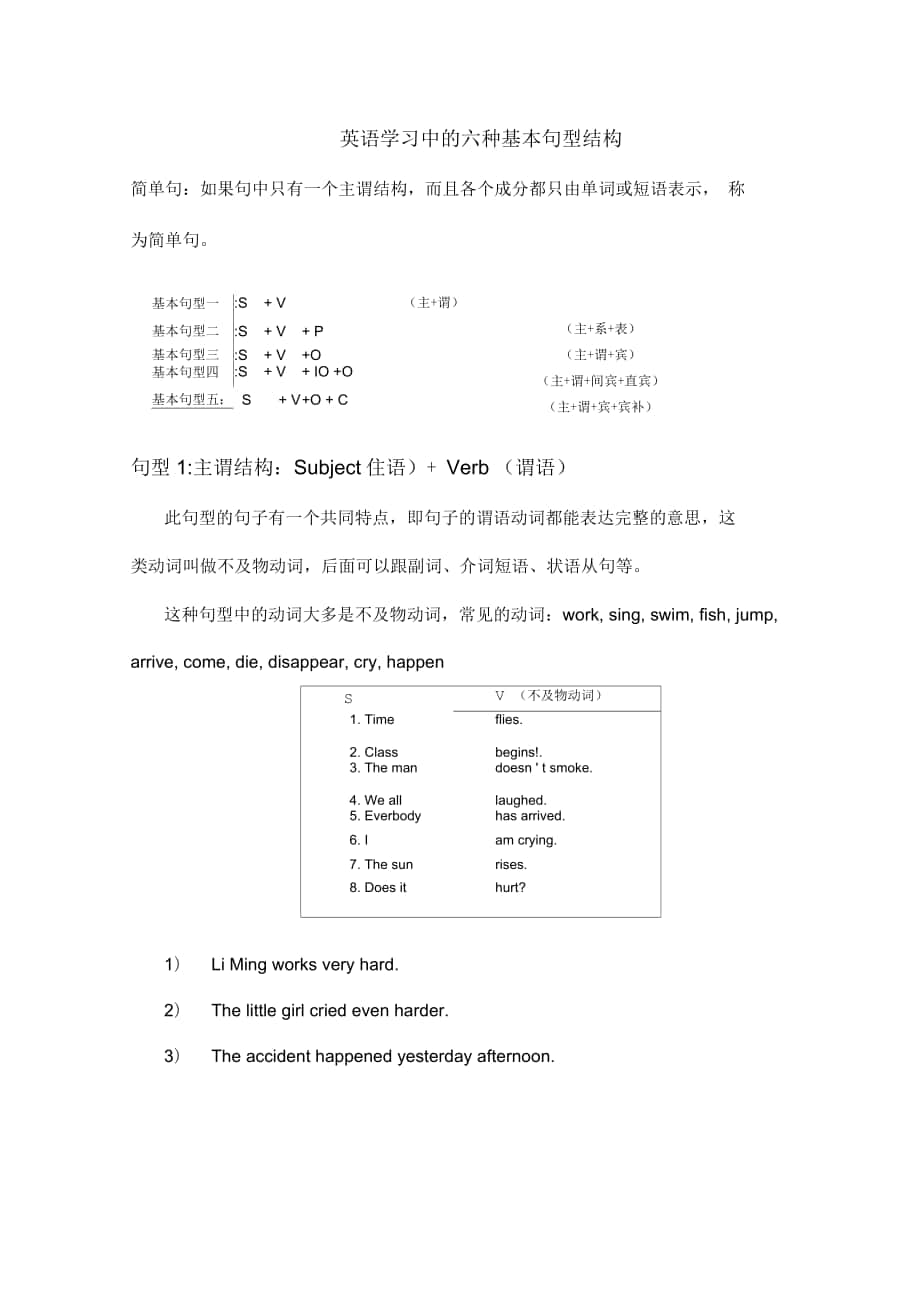 中考英语六种基本句型结构_第1页