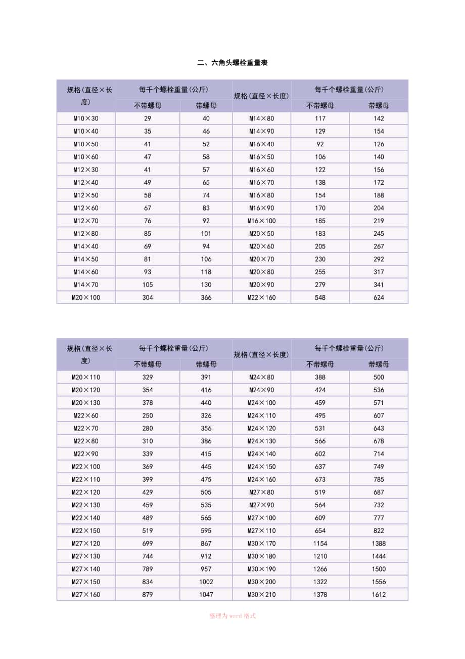 螺栓重量表word文檔_第3頁