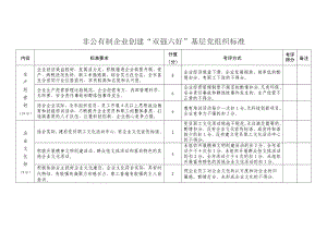 雙強六好考核細則