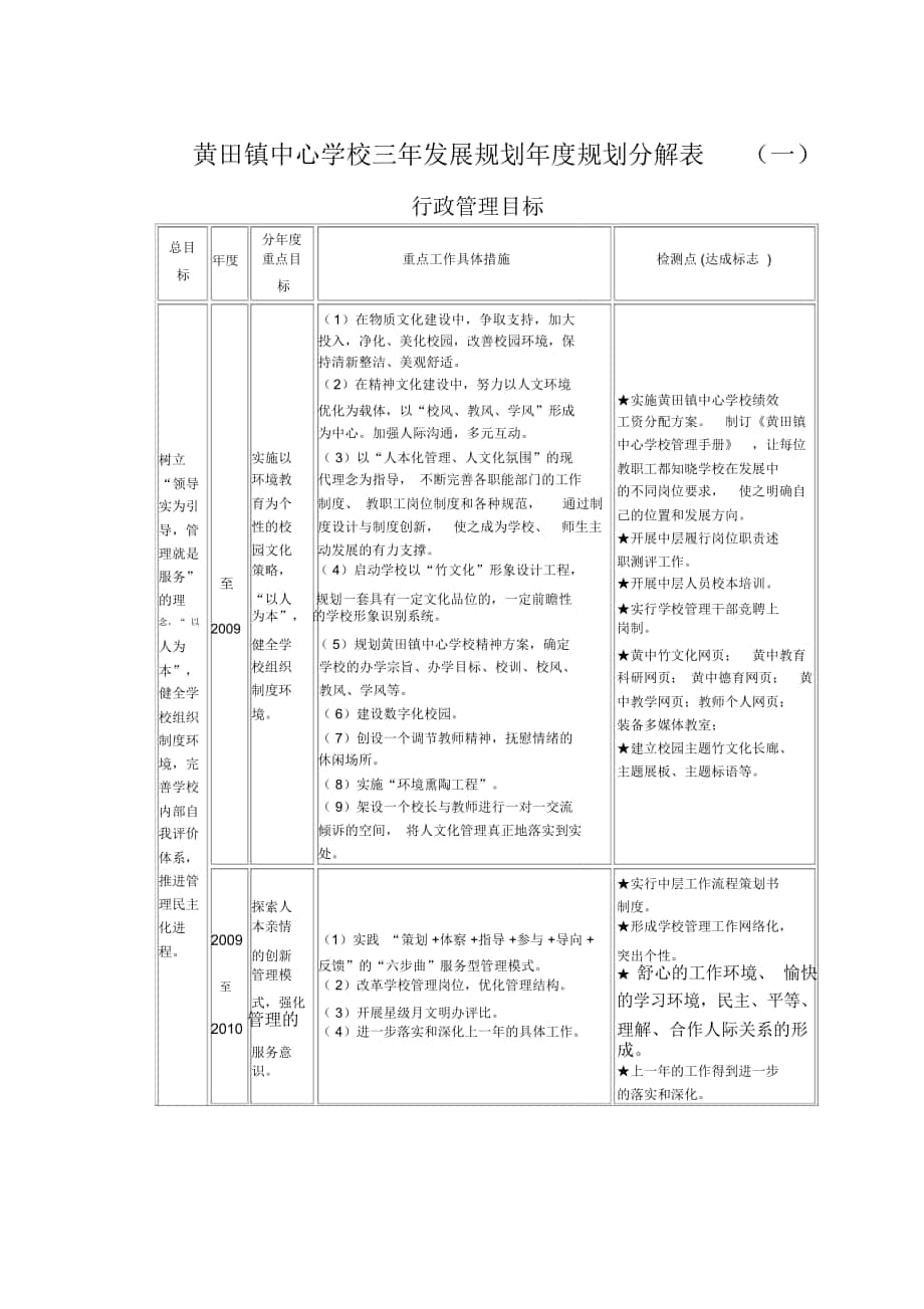 宁波黄鹂小学三年发展规划年度规划分解表一_第1页