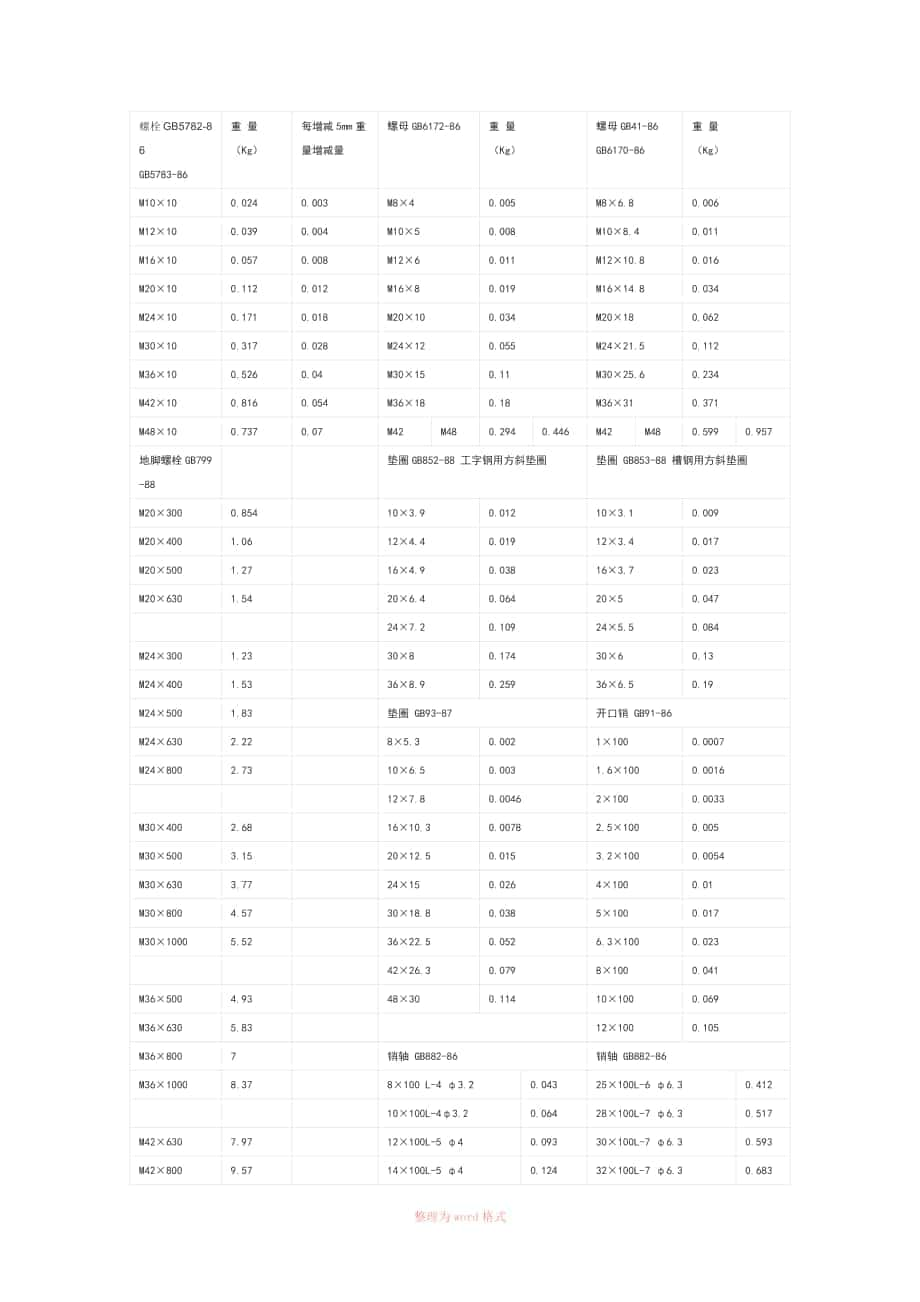 地脚螺栓重量表Word文档_第1页