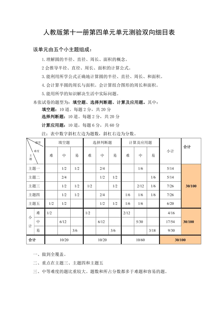 人教版第十一册第四单元单元测验双向细目表_第1页