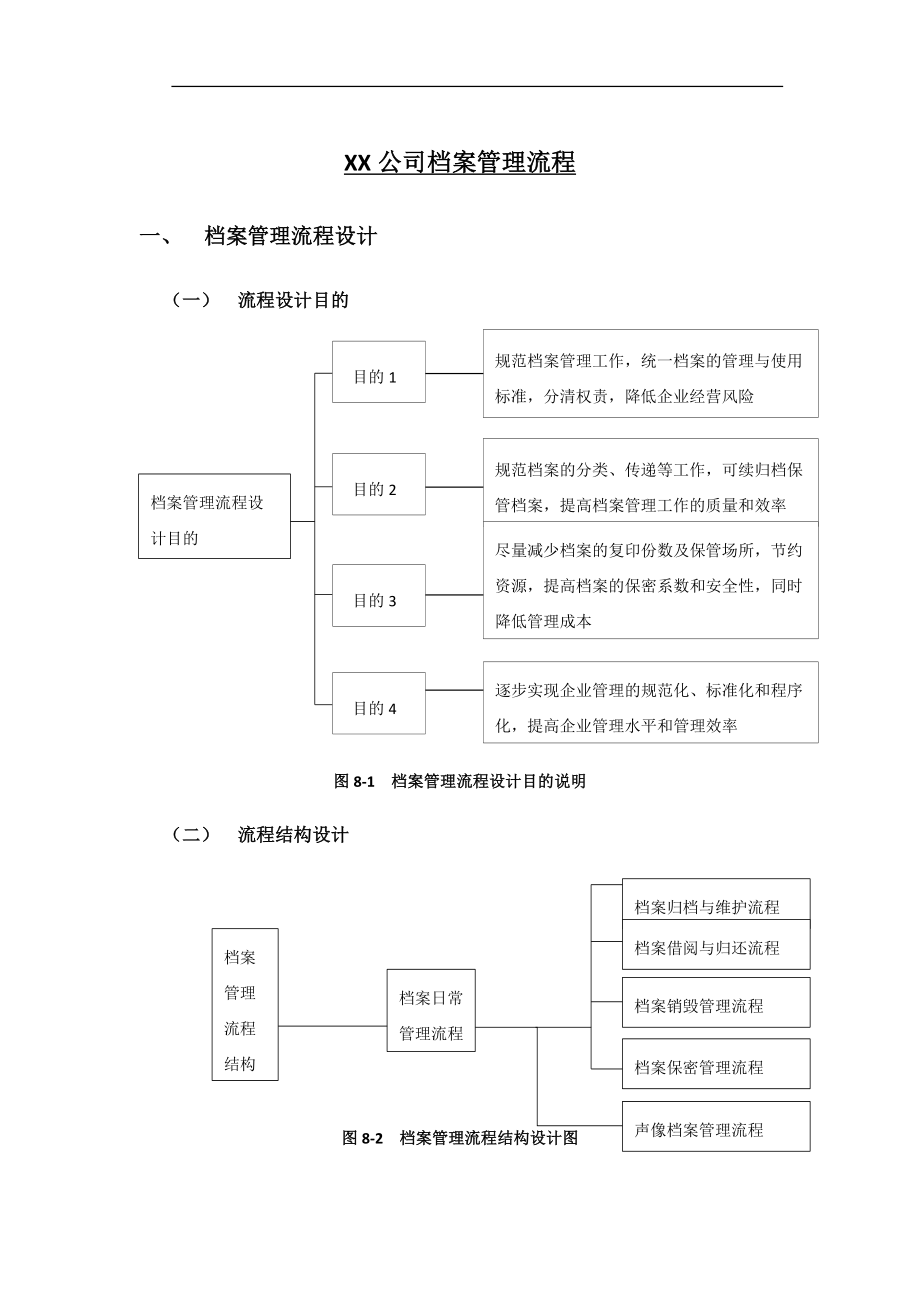 XX公司 檔 案管理流程_第1頁