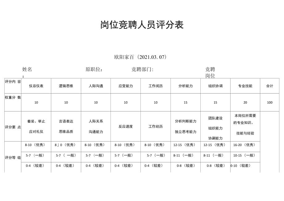 岗位竞聘人员评分表(横)之欧阳家百创编_第1页