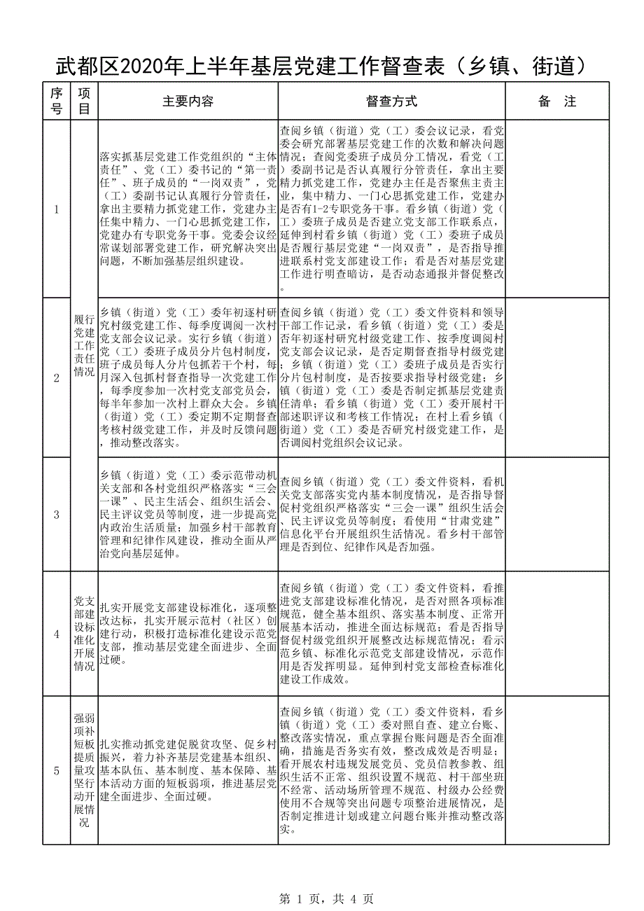 2020年上半年基層黨建工作督查表_第1頁