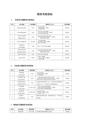 房地產(chǎn)公司 人力資源部 績(jī)效考核指標(biāo)