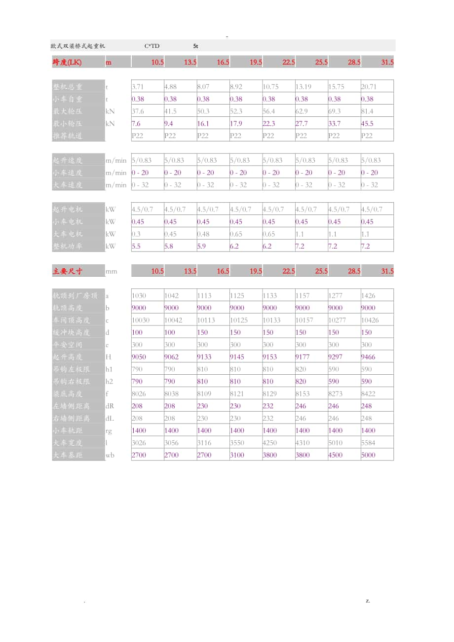 雙梁橋式起重機(jī)_第1頁