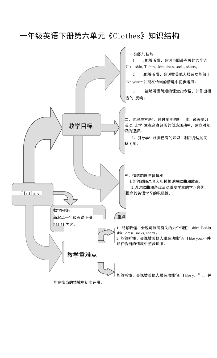 新起点英语一年级下册Unit 6《Clothes》单元检测卷.docx_第1页