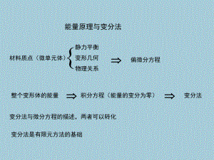 重庆大学弹塑性力学讲义-变分法