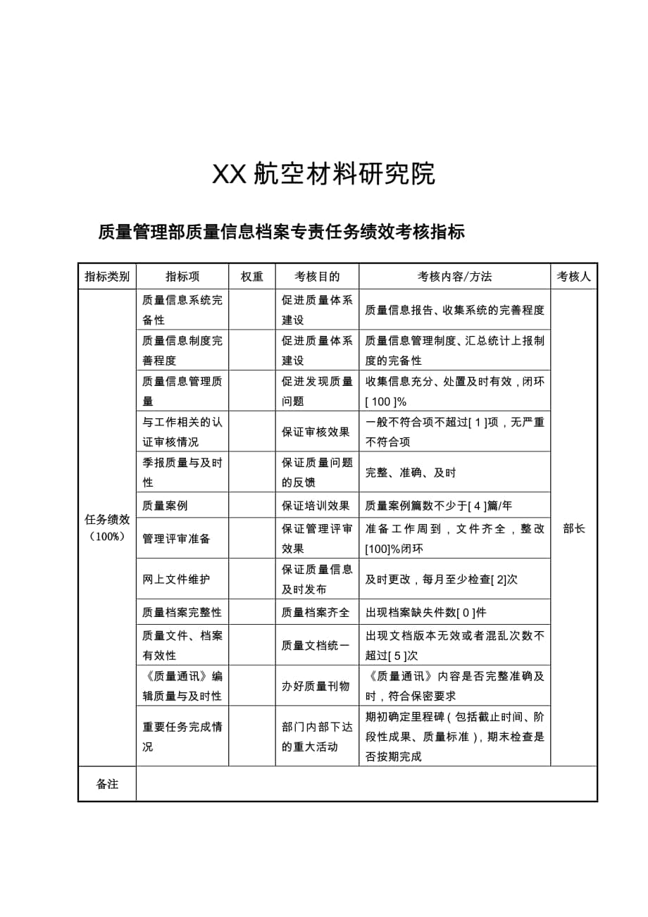 ERP绩效考核体系132_第1页