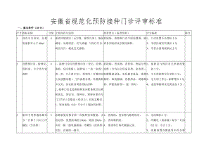 安徽省规范化预防接种门诊评审标准同名