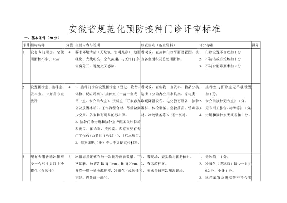 安徽省规范化预防接种门诊评审标准同名_第1页