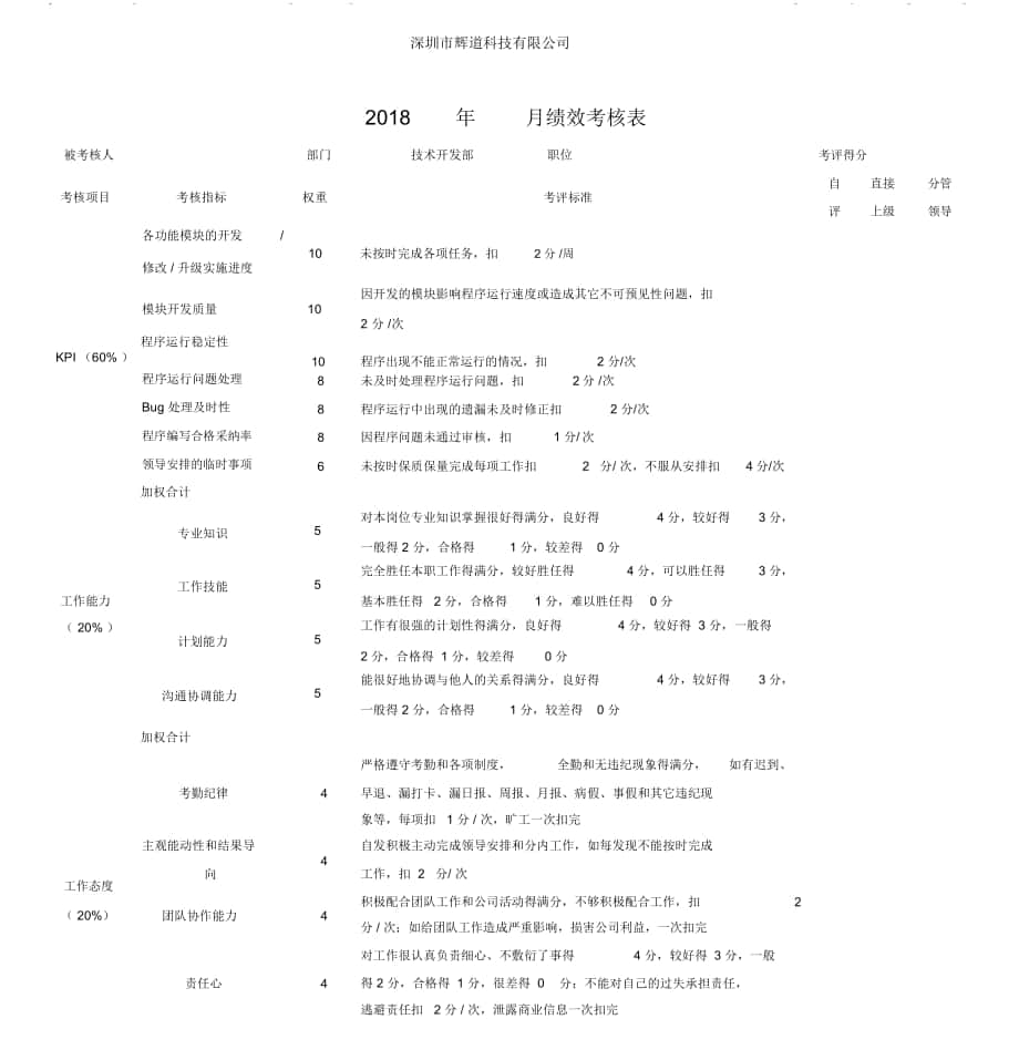 技术开发人员绩效考核表_第1页