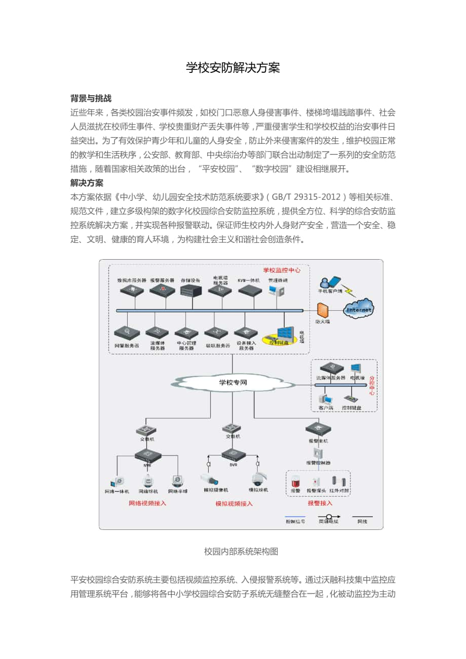 教育学校安防解决方案_第1页