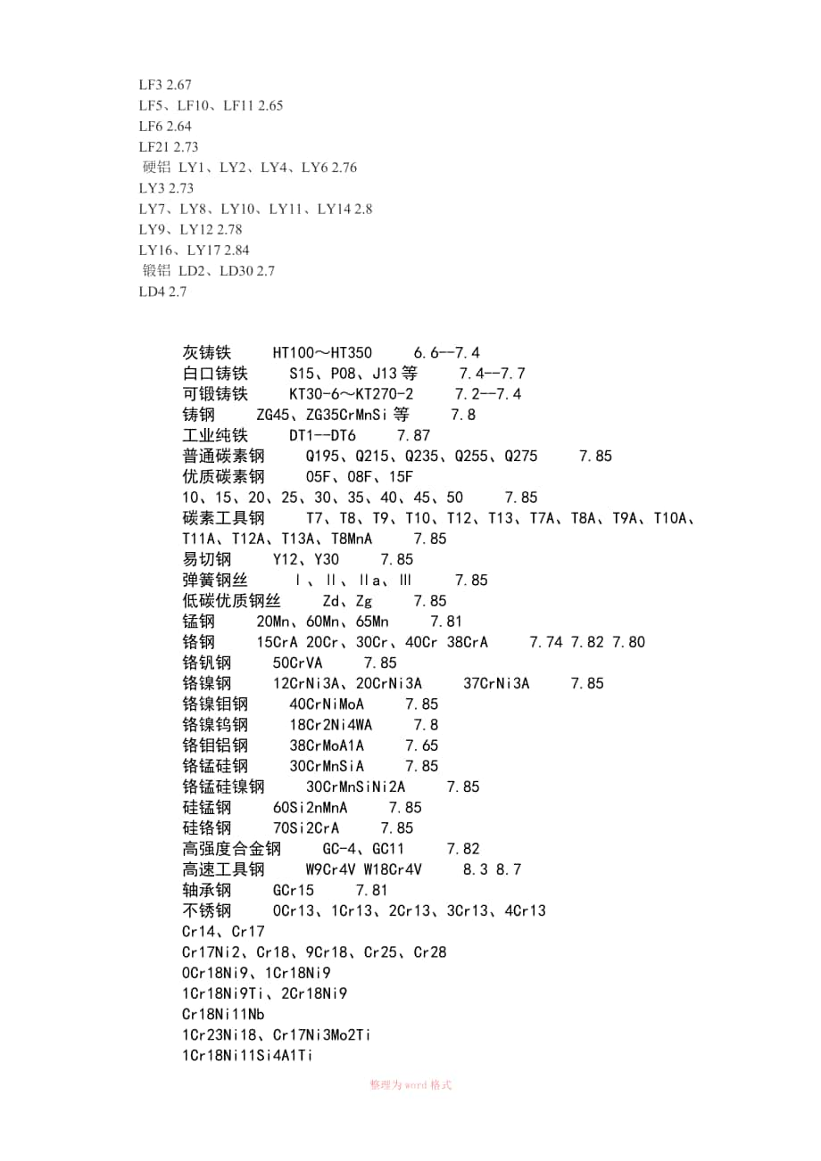 常用金屬材料密度表