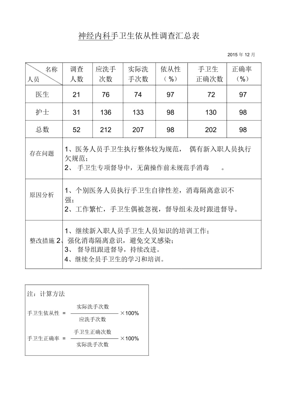 手卫生依从性调查汇总表_第1页